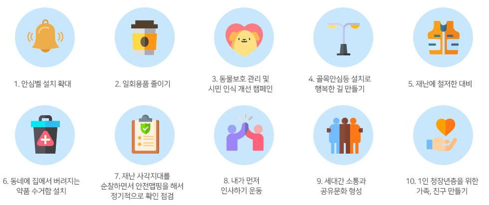 안녕 캠페인ㆍ네트워크 부산선언